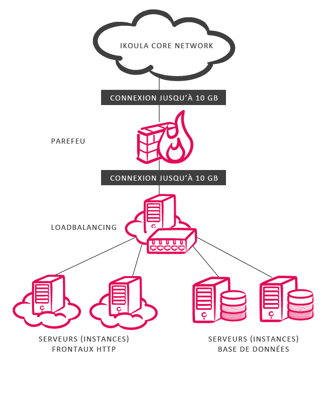 Comment assurer la sécurité de votre data center ?